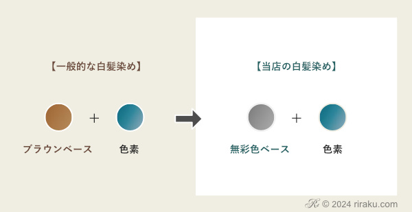 赤みの出にくい白髪染め